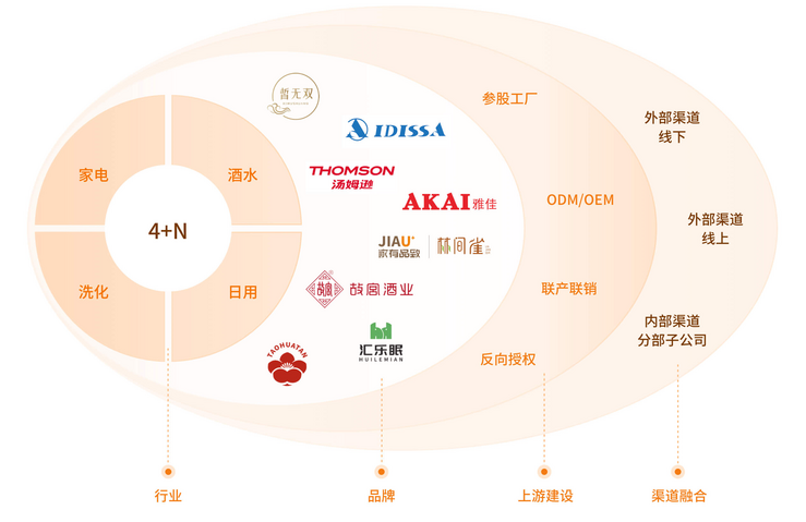 匯通達重構(gòu)下沉市場生態(tài) 存量時代的“反周期”突圍與投資管理新思維