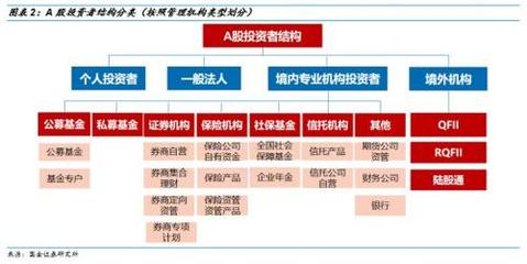 2018年A股投資者結(jié)構(gòu)全景圖 優(yōu)化趨勢與配置邏輯重塑